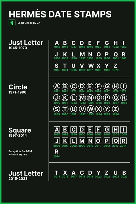 hermes authentication code